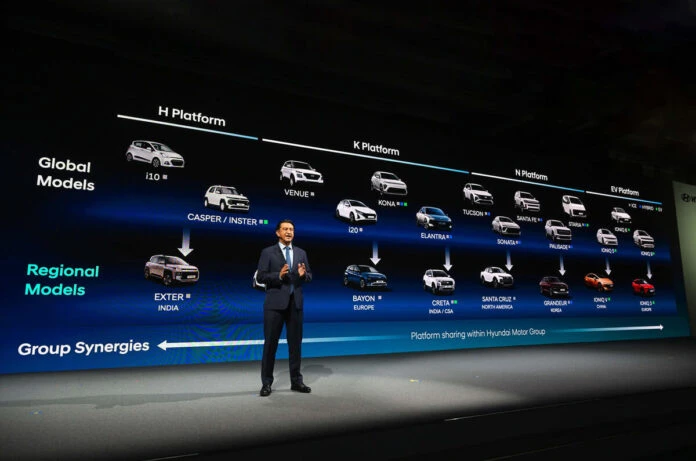 Hyundai та Genesis готують масштабне оновлення модельного ряду